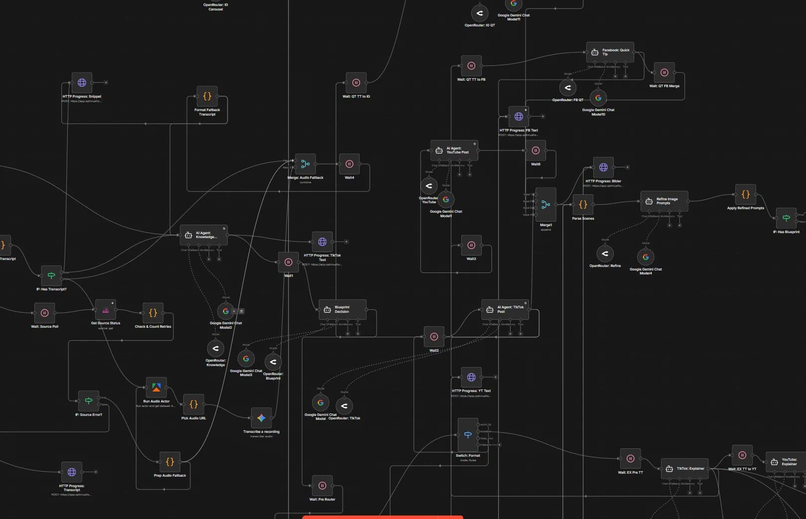KI-Automatisierung Workflow Realisierung